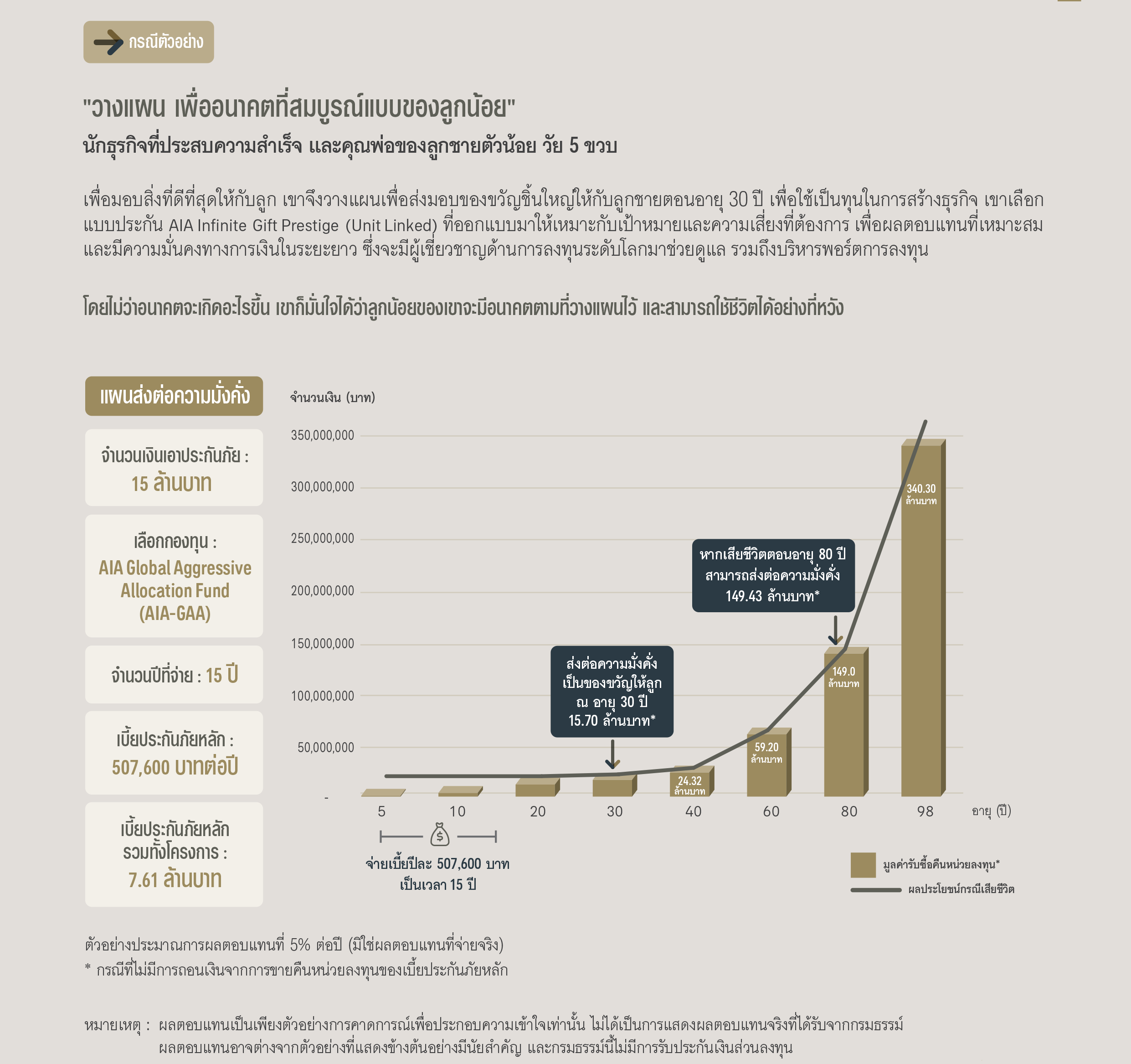ข้อดีของแบบประกัน เอไอเอ อินฟินิท กิฟท์ เพรสทีจ (ยูนิต ลิงค์) AIA INFINITE GIFT PRESTIGE (UNIT LINKED)