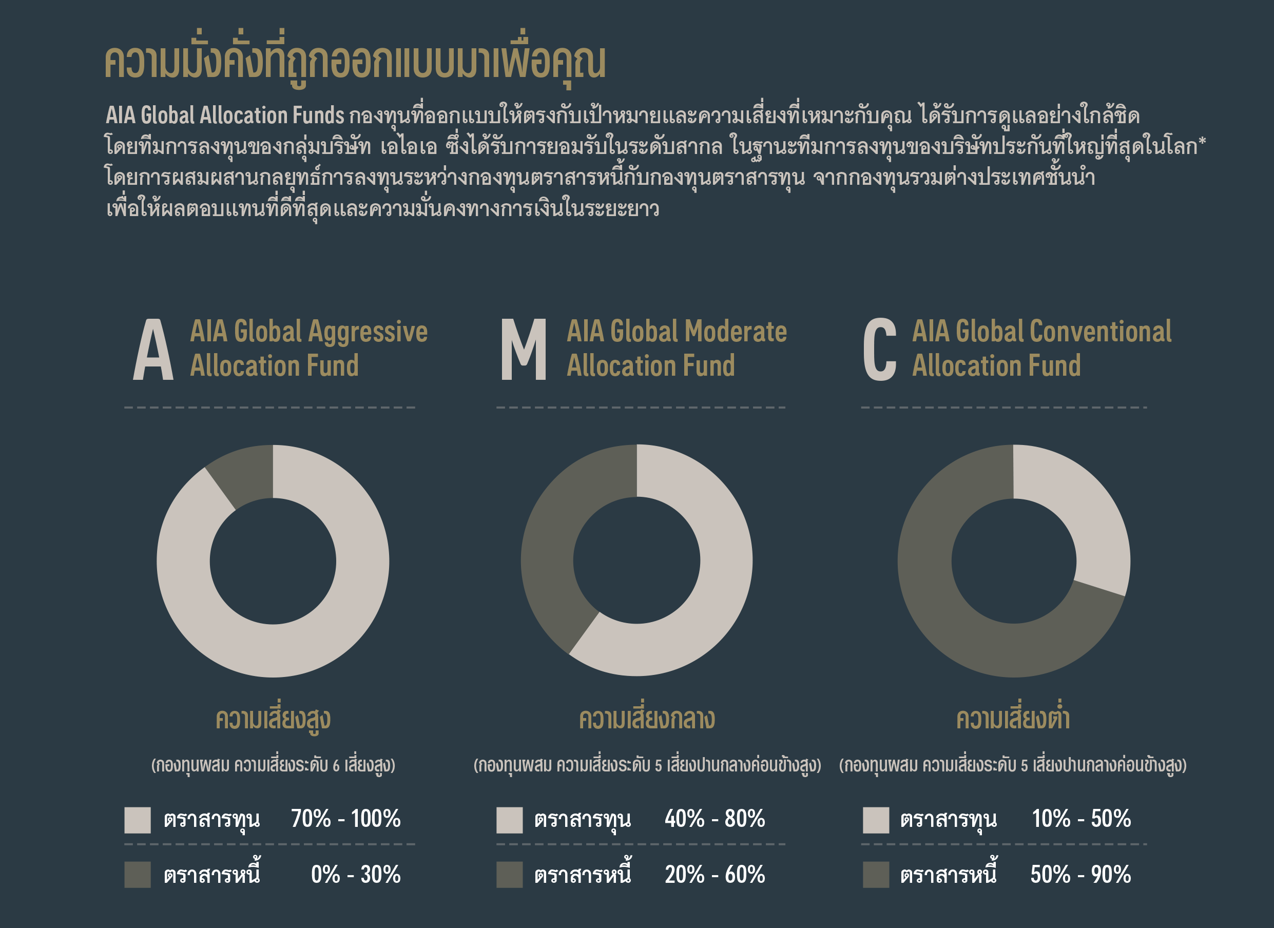 ข้อดีของแบบประกัน เอไอเอ อินฟินิท เวลท์ เพรสทีจ (ยูนิต ลิงค์) AIA INFINITE WEALTH PRESTIGE (UNIT LINKED)
