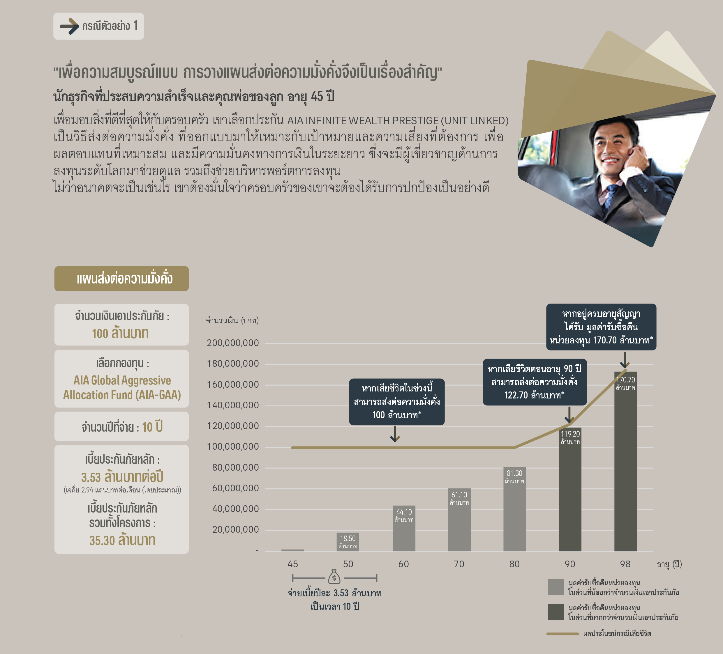 ข้อดีของแบบประกัน เอไอเอ อินฟินิท เวลท์ เพรสทีจ (ยูนิต ลิงค์) AIA INFINITE WEALTH PRESTIGE (UNIT LINKED)