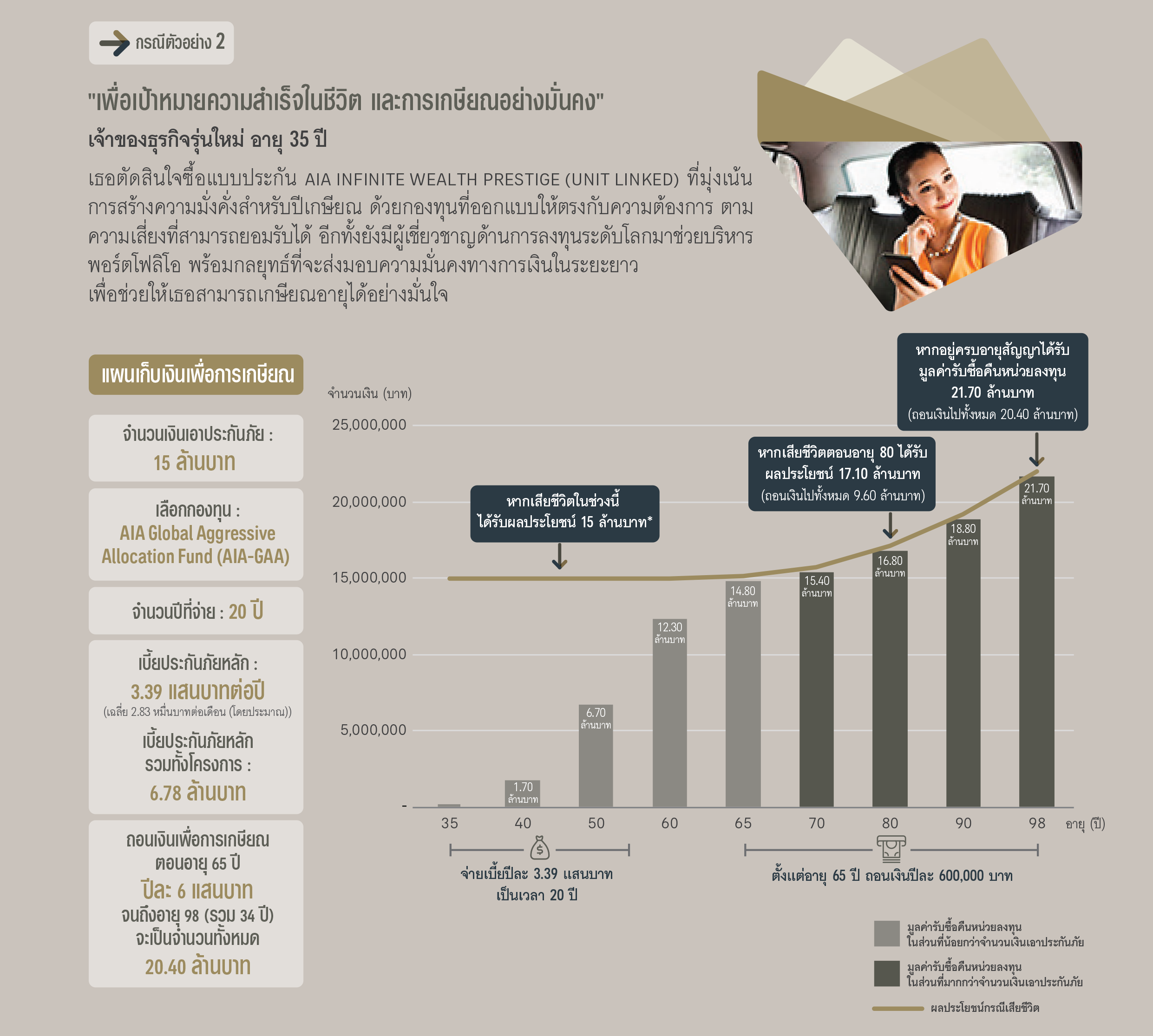 ข้อดีของแบบประกัน เอไอเอ อินฟินิท เวลท์ เพรสทีจ (ยูนิต ลิงค์) AIA INFINITE WEALTH PRESTIGE (UNIT LINKED)