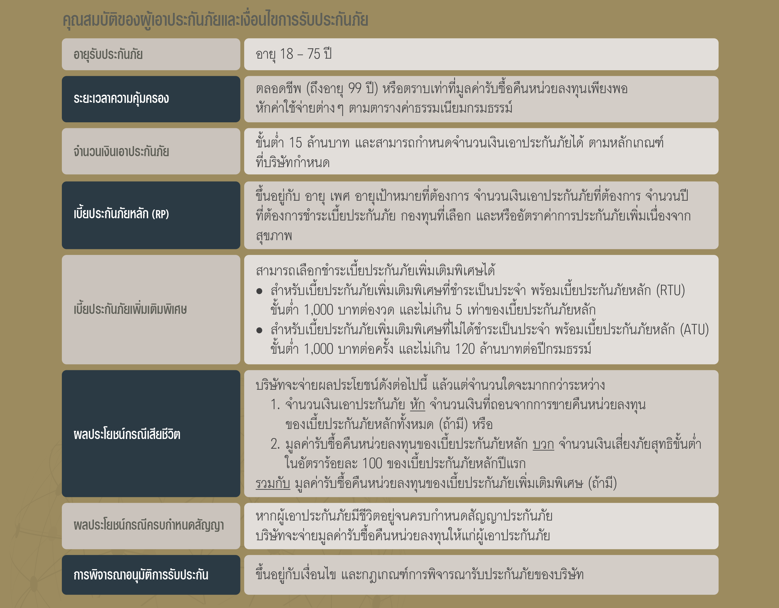 ข้อดีของแบบประกัน เอไอเอ อินฟินิท เวลท์ เพรสทีจ (ยูนิต ลิงค์) AIA INFINITE WEALTH PRESTIGE (UNIT LINKED)