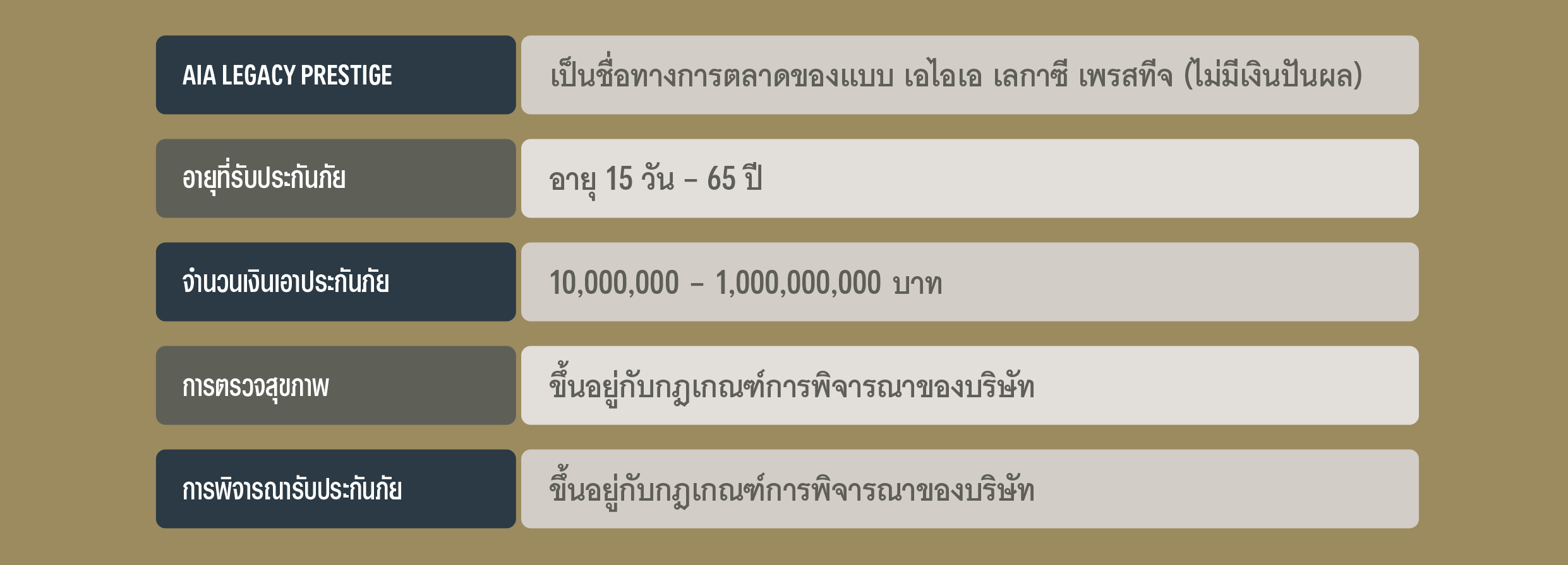 เงื่อนไขการรับประกันของ เอไอเอ เลกาซี เพรสทีจ (ไม่มีเงินปันผล) AIA LEGACY PRESTIGE (NON PAR)