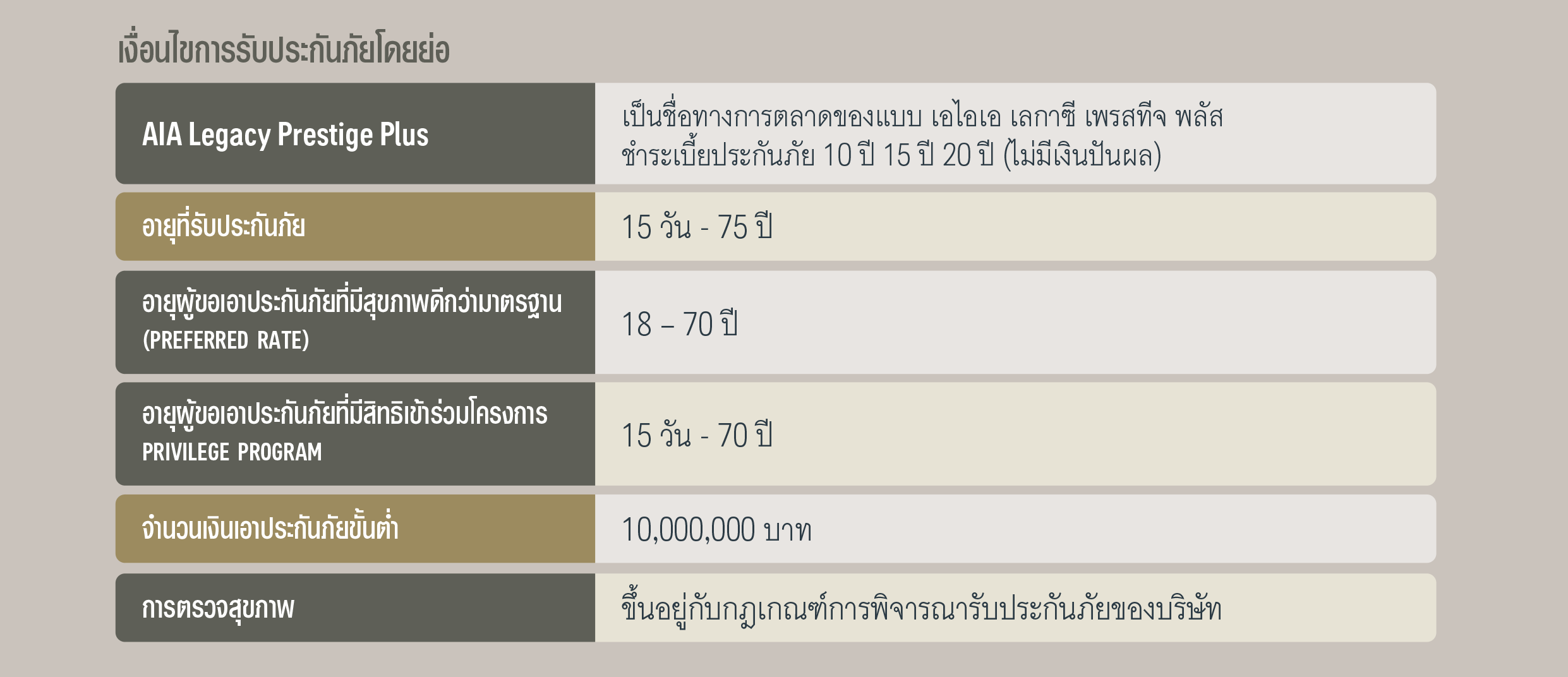 เงื่อนไขการรับประกันของ เอไอเอ เลกาซี เพรสทีจ พลัส (ไม่มีเงินปันผล) AIA LEGACY PRESTIGE PLUS (NON PAR)