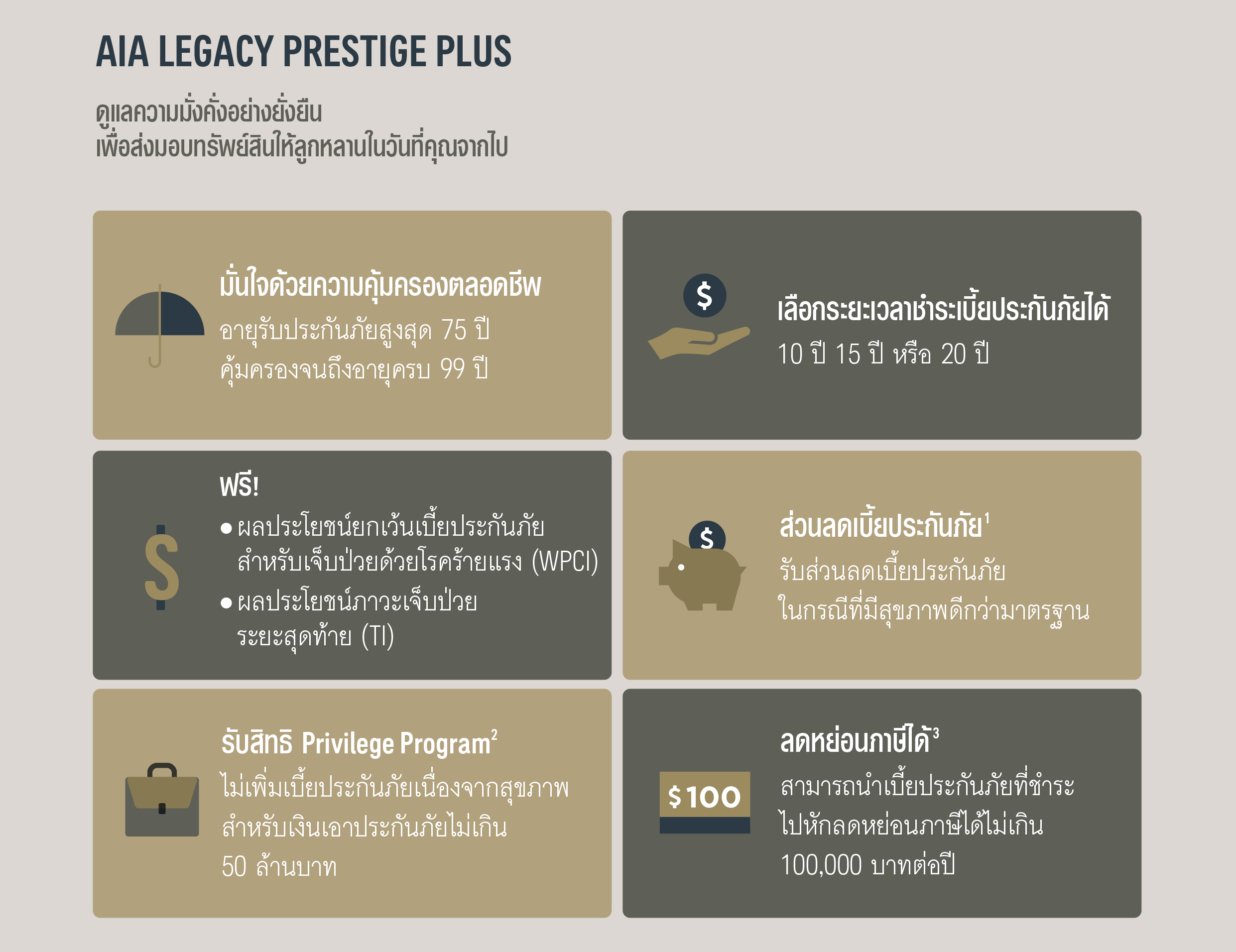 จุดเด่นของ เอไอเอ เลกาซี เพรสทีจ พลัส (ไม่มีเงินปันผล) AIA LEGACY PRESTIGE PLUS (NON PAR)