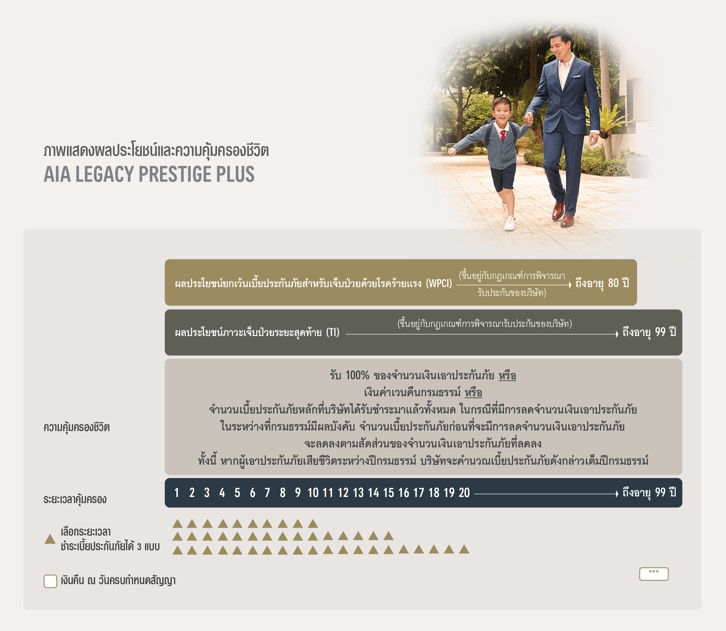แบบประกัน เอไอเอ เลกาซี เพรสทีจ พลัส (ไม่มีเงินปันผล) AIA LEGACY PRESTIGE PLUS (NON PAR)