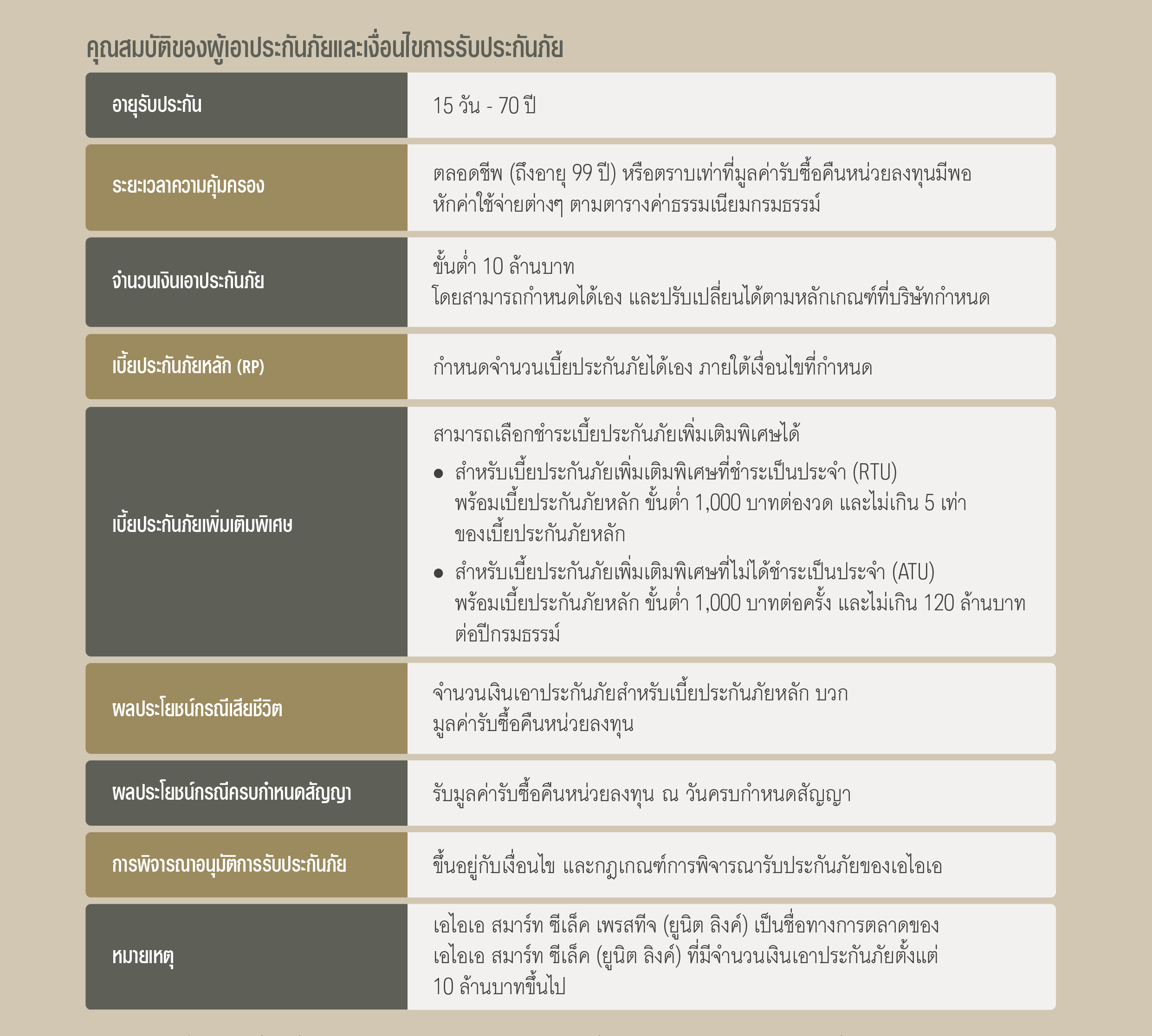จุดเด่นของ แบบประกัน เอไอเอ สมาร์ท ซีเล็ค เพรสทีจ (ยูนิต ลิงค์) AIA SMART SELECT PRESTIGE (UNIT LINKED)