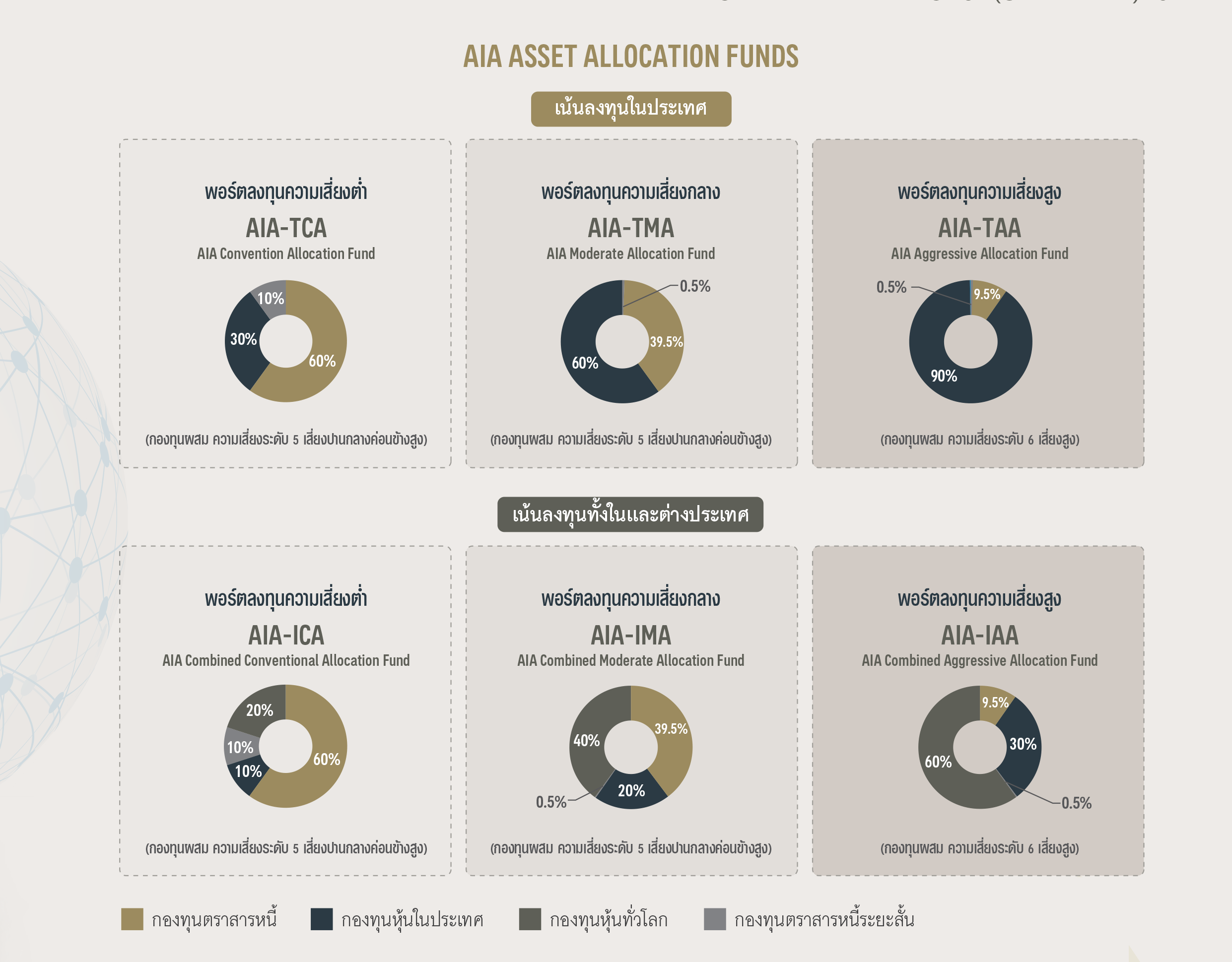 จุดเด่นของ แบบประกัน เอไอเอ สมาร์ท เวลท์ เพรสทีจ (ยูนิต ลิงค์) AIA SMART WEALTH PRESTIGE (UNIT LINKED)