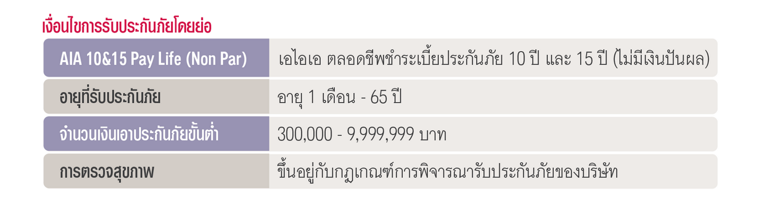 เงื่อนไขการรรับประกัน เอไอเอ ตลอดชีพ ชำระเบี้ยประกันภัย 10 ปี และ 15 ปี (ไม่มีเงินปันผล) AIA 10&15 PAY LIFE (NON PAR)