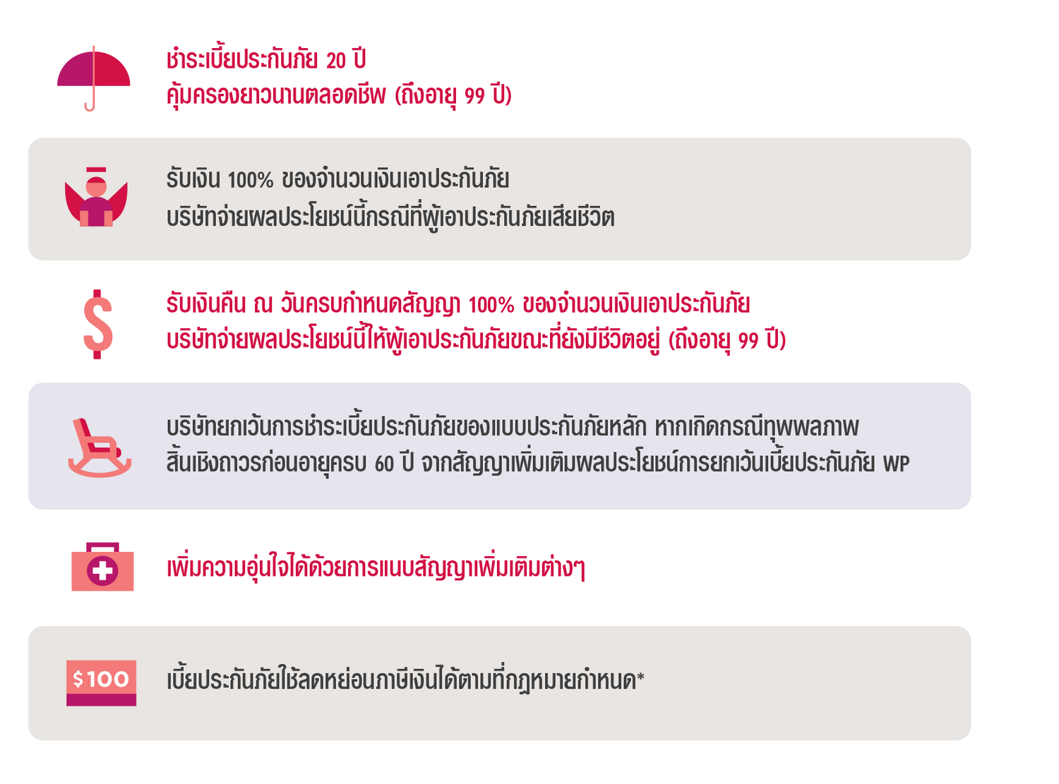 ความคุ้มครองของ เอไอเอ ตลอดชีพ ชำระเบี้ยประกันภัย 20 ปี (ไม่มีเงินปันผล) AIA 20 PAY LIFE (NON PAR)