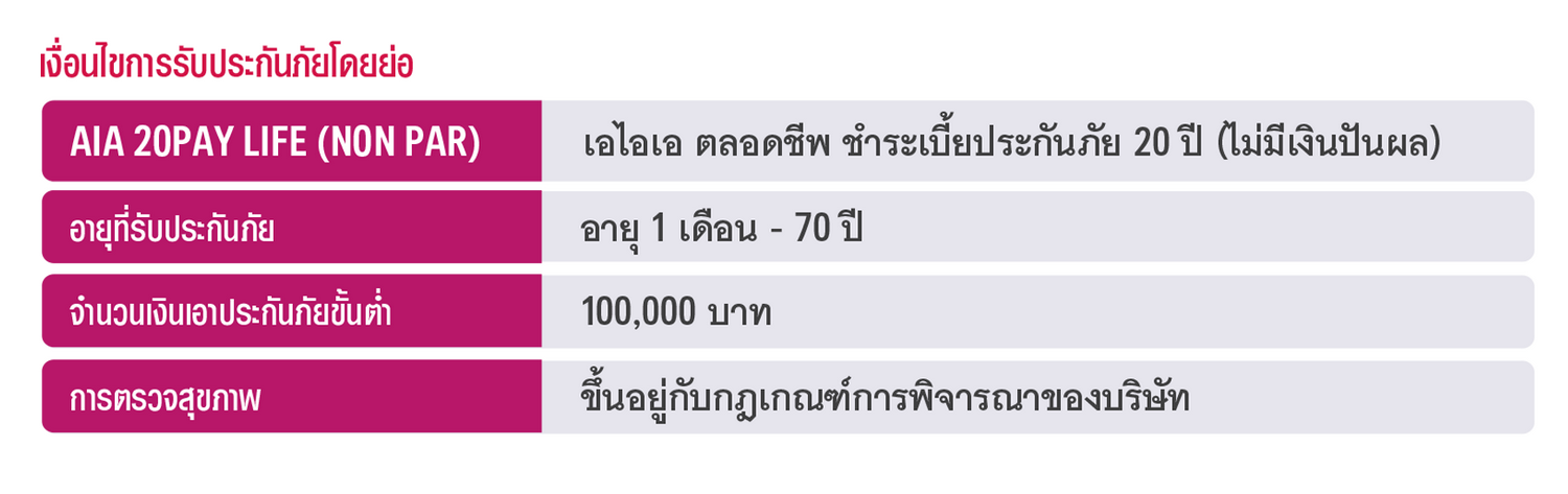 เงื่อนไขการรรับประกัน เอไอเอ ตลอดชีพ ชำระเบี้ยประกันภัย 20 ปี (ไม่มีเงินปันผล) AIA 20 PAY LIFE (NON PAR)