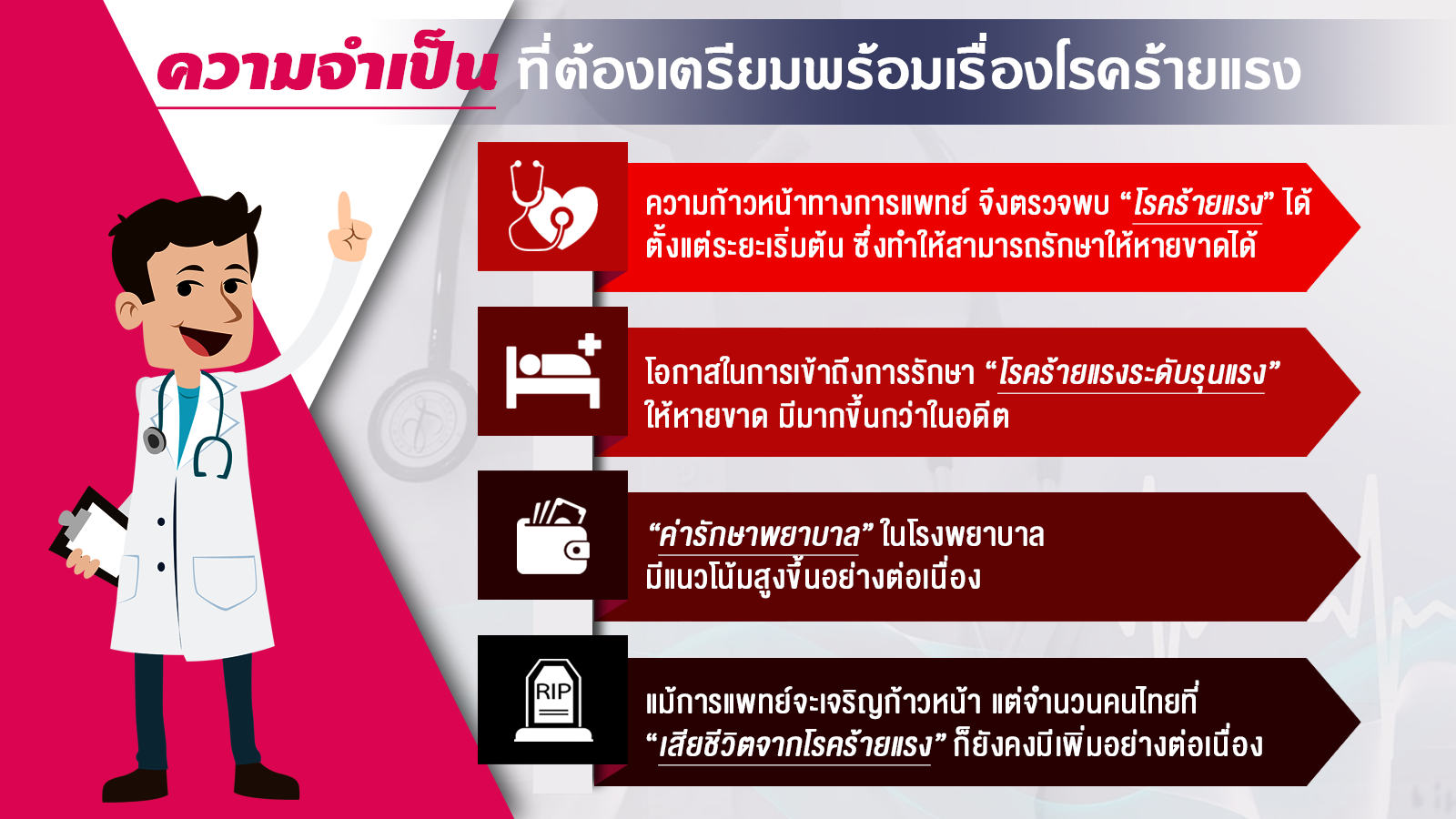 ความจำเป็นที่ต้องเตรียมพร้อมเรื่องโรคร้ายแรง