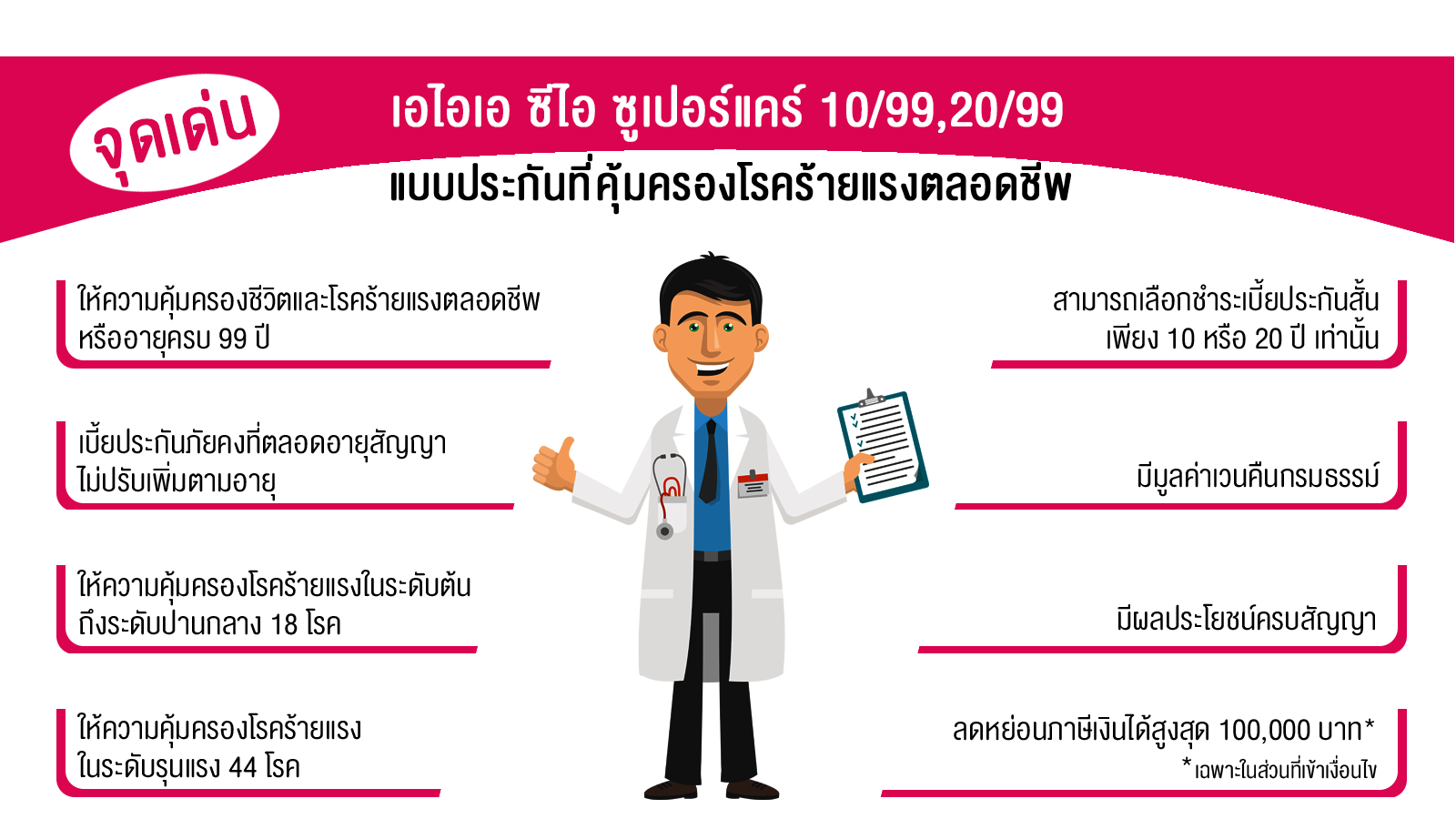 จุดเด่นของ เอไอเอ ซีไอ ซูเปอร์แคร์ 10/99 , 20/99 (ไม่มีเงินปันผล) AIA CI SUPERCARE 10/99,20/99 (NON PAR)