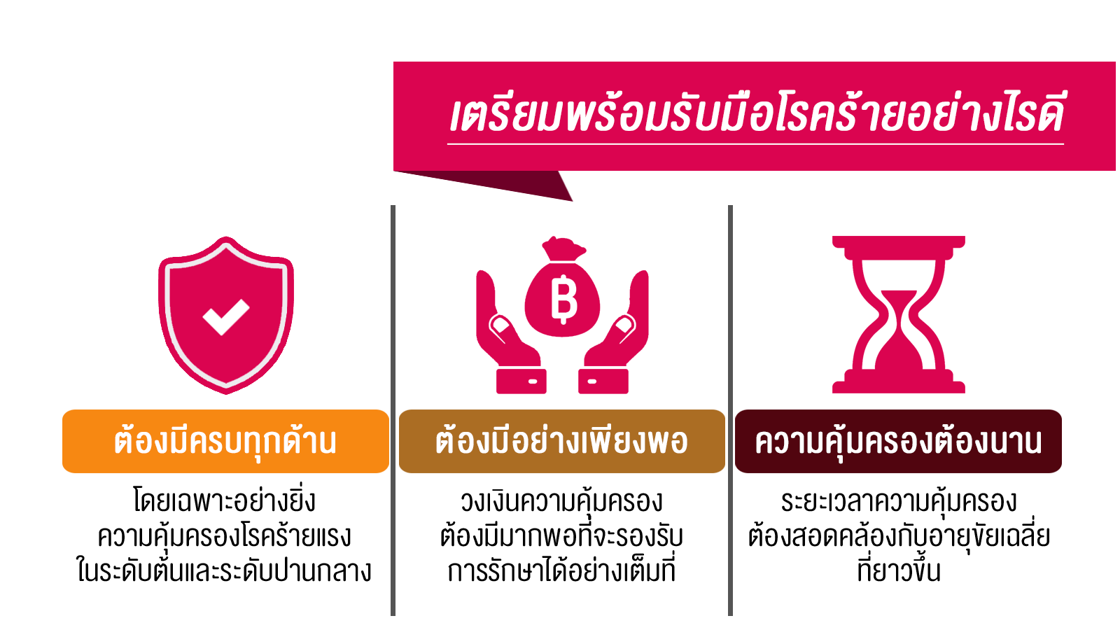 เตรียมพร้อมรับมือโรคร้ายแรงอย่างไร