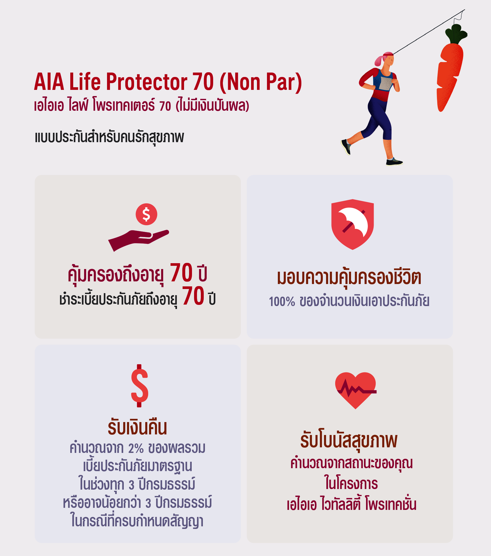 แบประกัน AIA_Life_Protector_70
