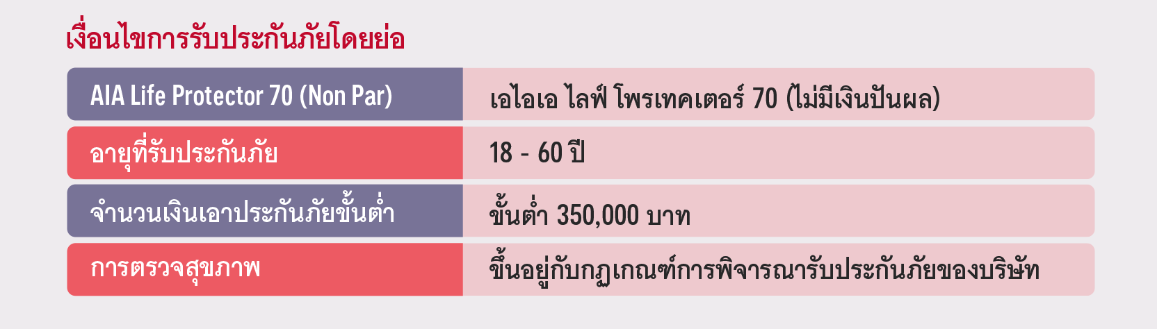 แบประกัน AIA_Life_Protector_70