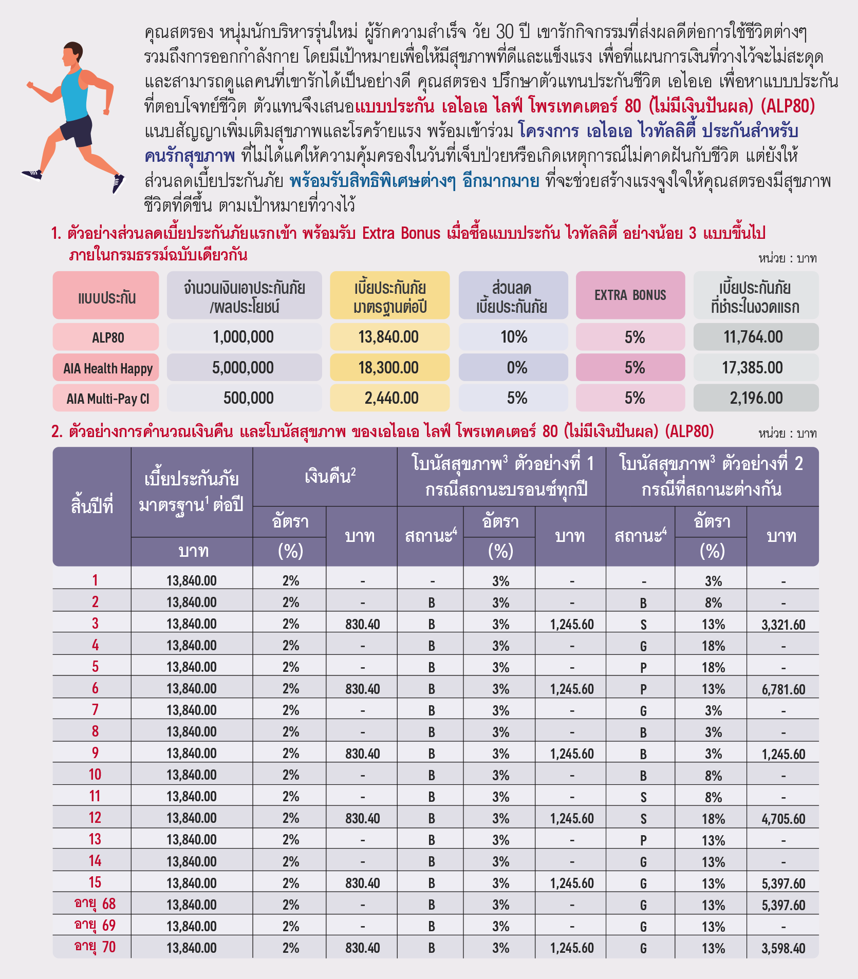 แบประกัน AIA_Life_Protector_80