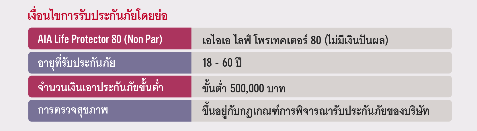 แบประกัน AIA_Life_Protector_80