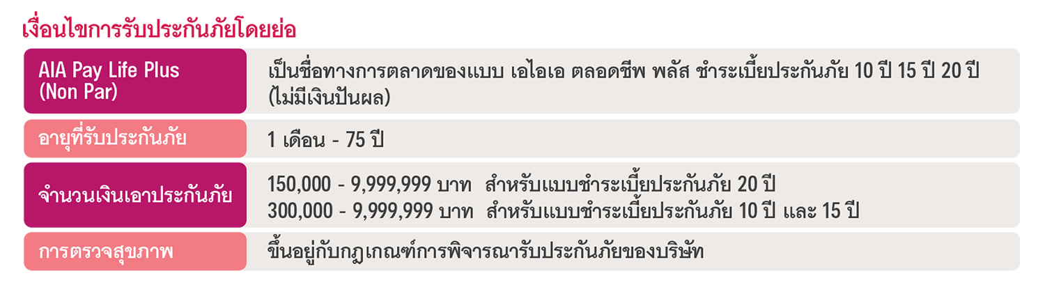 เงื่อนไขการรับประกัน เอไอเอ ตลอดชีพ พลัส ชำระเบี้ยประกันภัย 10,15,20 ปี (ไม่มีเงินปันผล) AIA PAY LIFE PLUS (NON PAR)