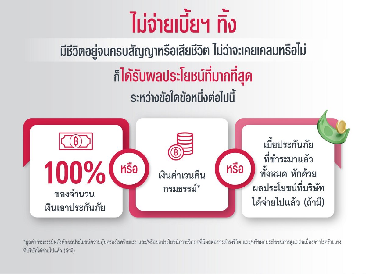 แบประกัน เอไอเอ ซีไอ โปรแคร์ AIA CI ProCare