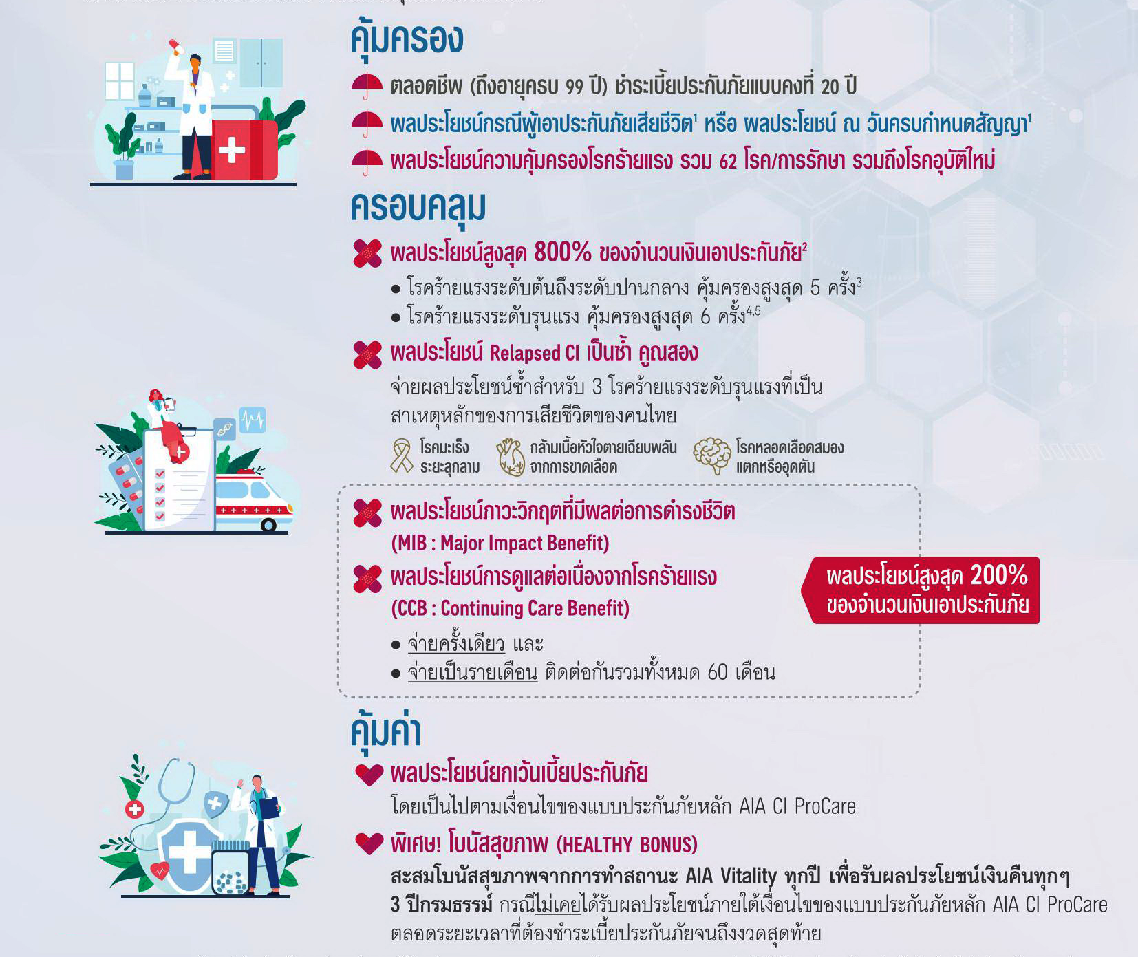 แบประกัน เอไอเอ ซีไอ โปรแคร์ AIA CI ProCare