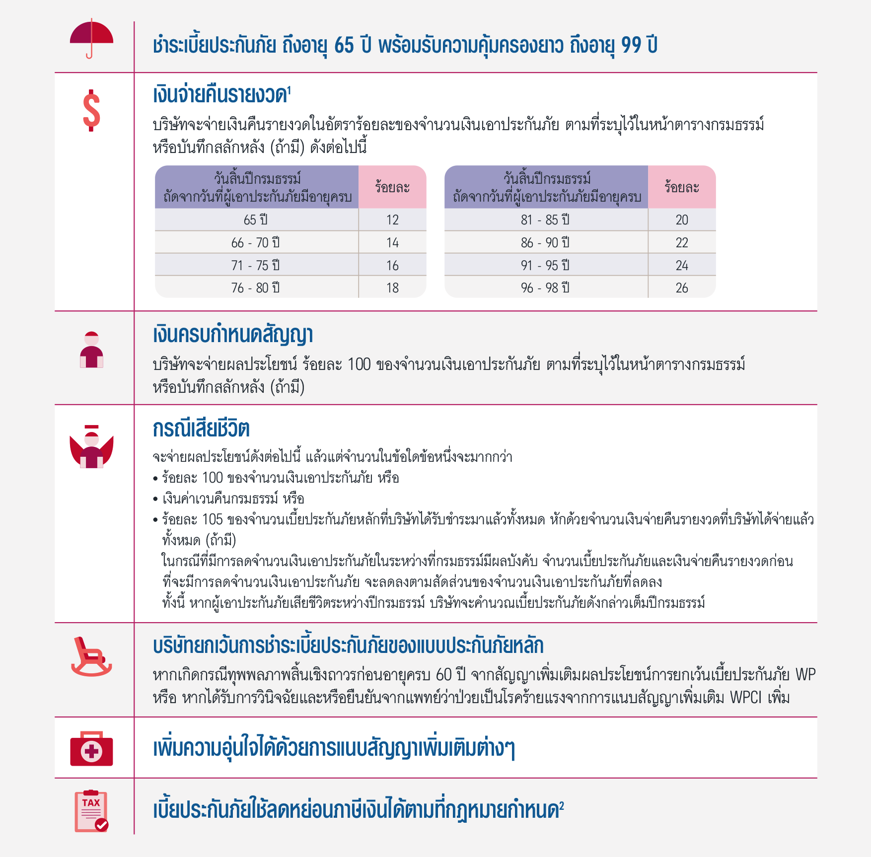 แบประกัน เอไอเอ โพรเทคชั่น 65 AIA Protection 65