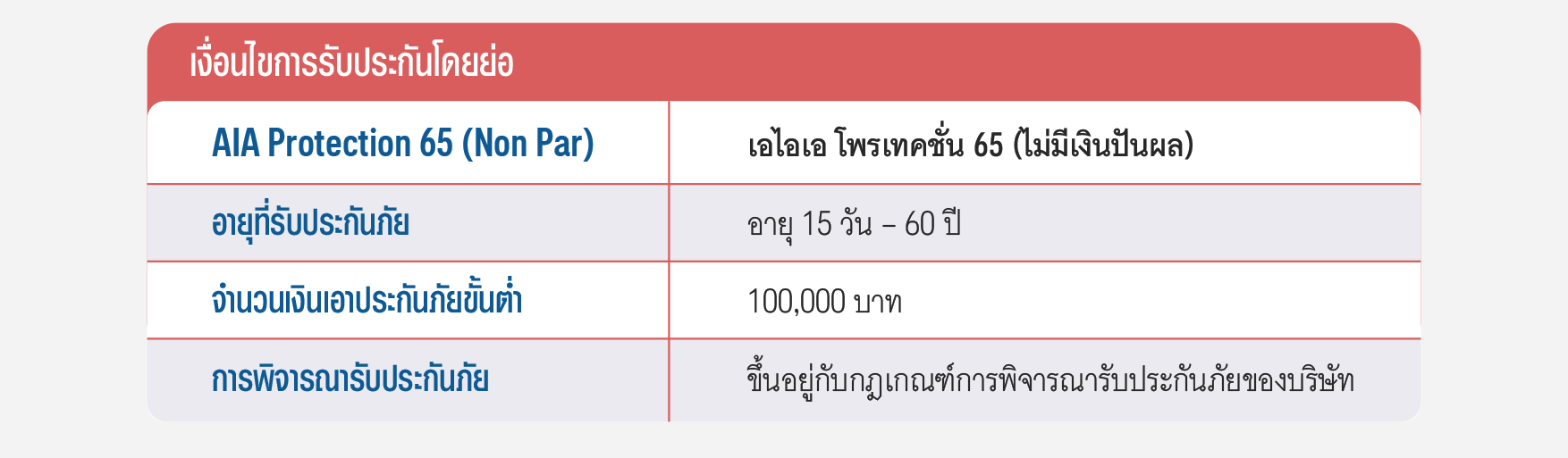 แบประกัน เอไอเอ โพรเทคชั่น 65 AIA Protection 65