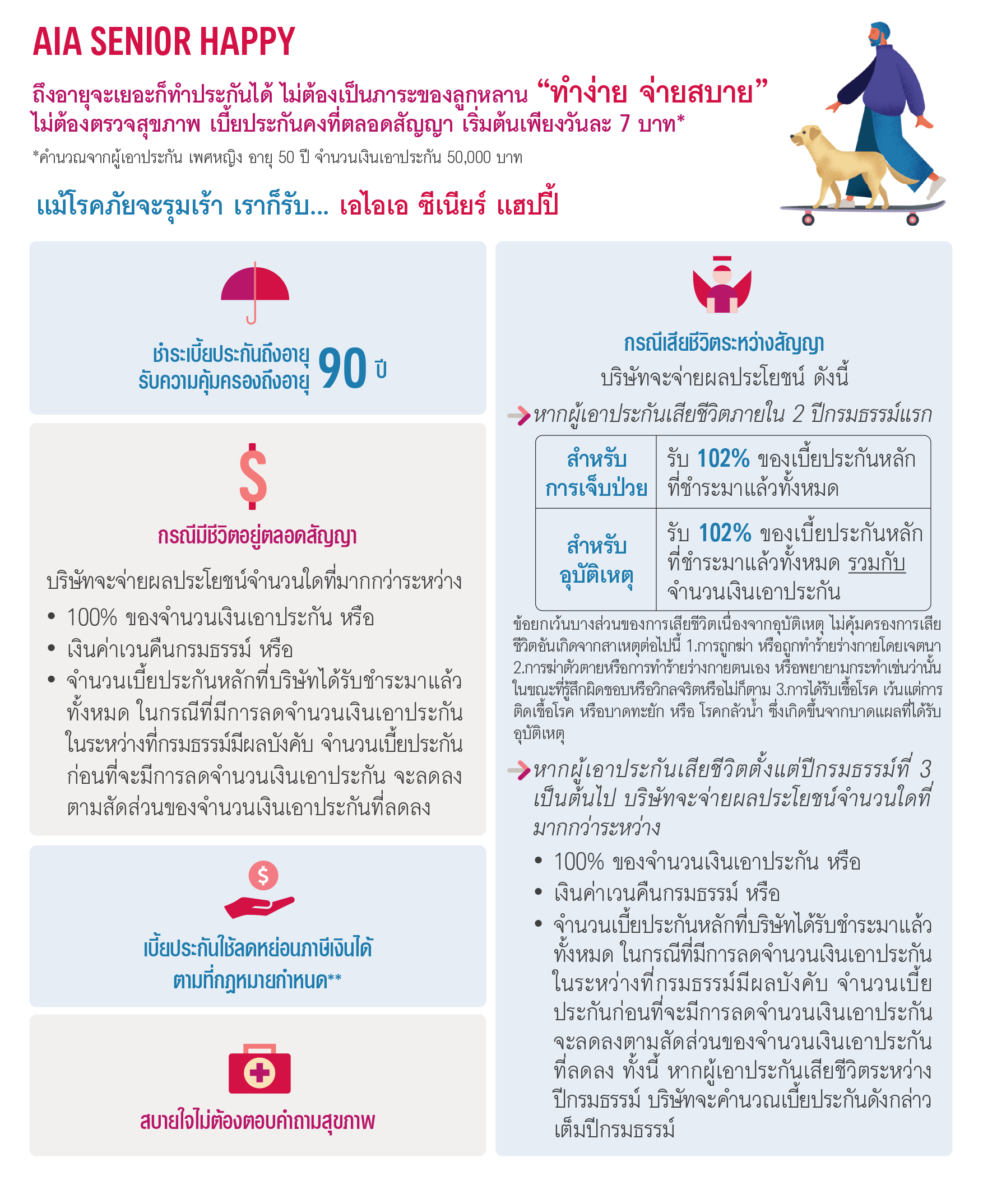 ความคุ้มครองของ เอไอเอ ซีเนียร์ แฮปปี้ AIA SENIOR HAPPY