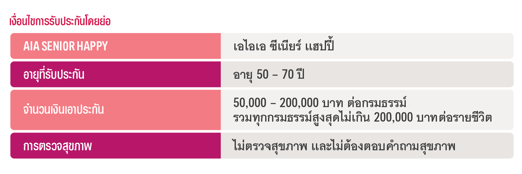 เงื่อนไขการรับประกัน เอไอเอ ซีเนียร์ แฮปปี้ AIA SENIOR HAPPY