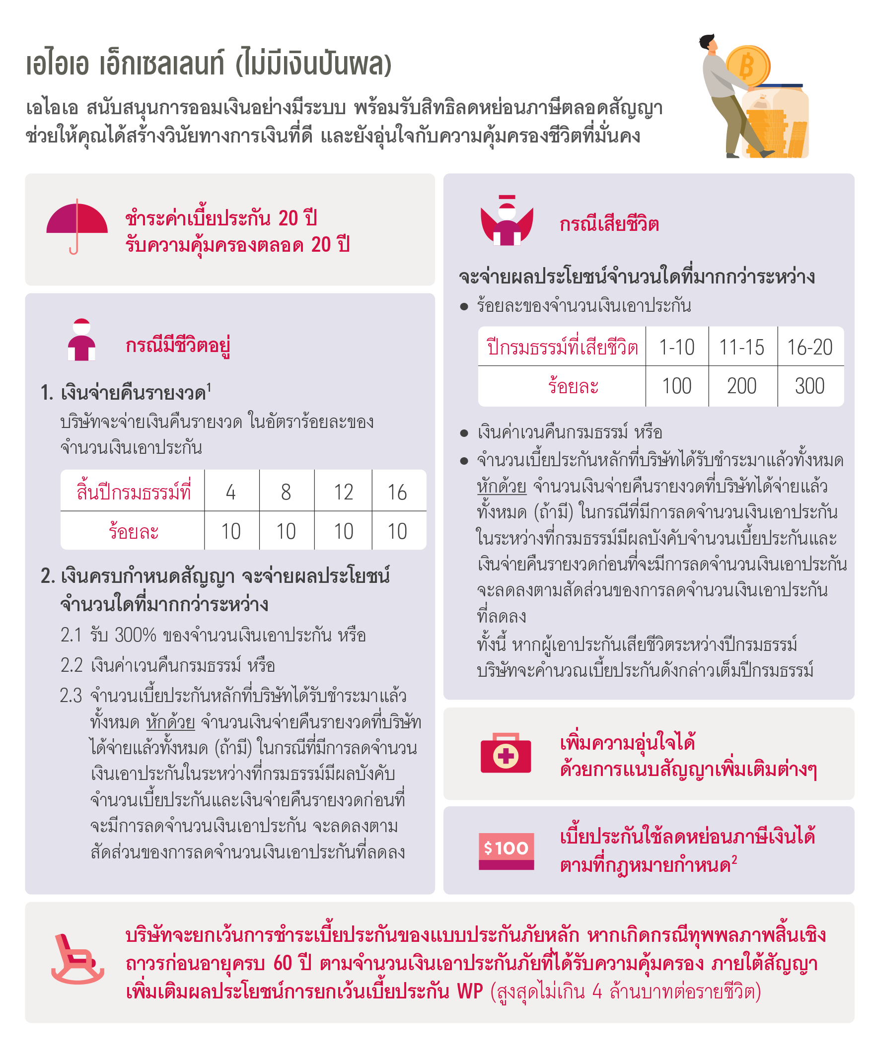 ความคุ้มครองของ เเอไอเอ เอ็กเซลเลนท์ (ไม่มีเงินปันผล) AIA EXCELLENT (NON PAR)