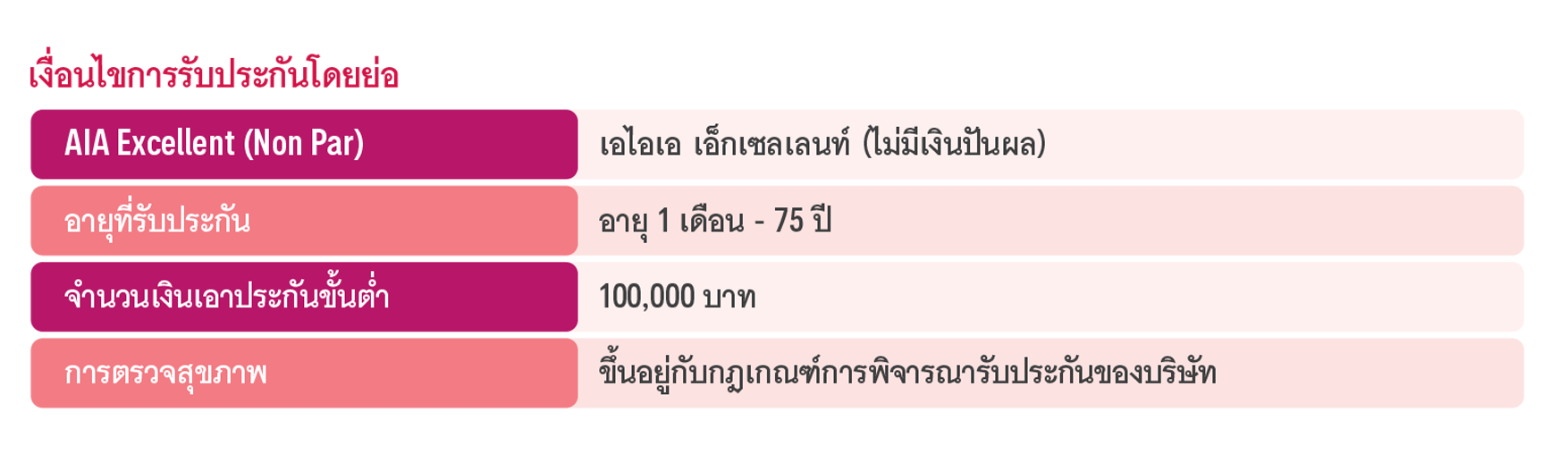 เงื่อนไขการรับประกัน เอไอเอ เอ็กเซลเลนท์ (ไม่มีเงินปันผล) AIA EXCELLENT (NON PAR)