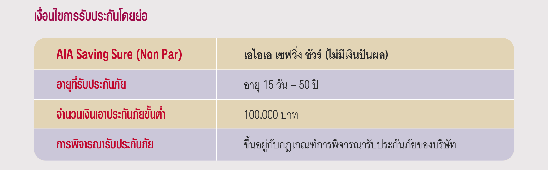 เงื่อนไขการรับประกัน แบบประกัน เอไอเอ เอไอเอ เซฟวิ่งชัวร์ (ไม่มีเงินปันผล) AIA SAVING SURE (NONPAR)