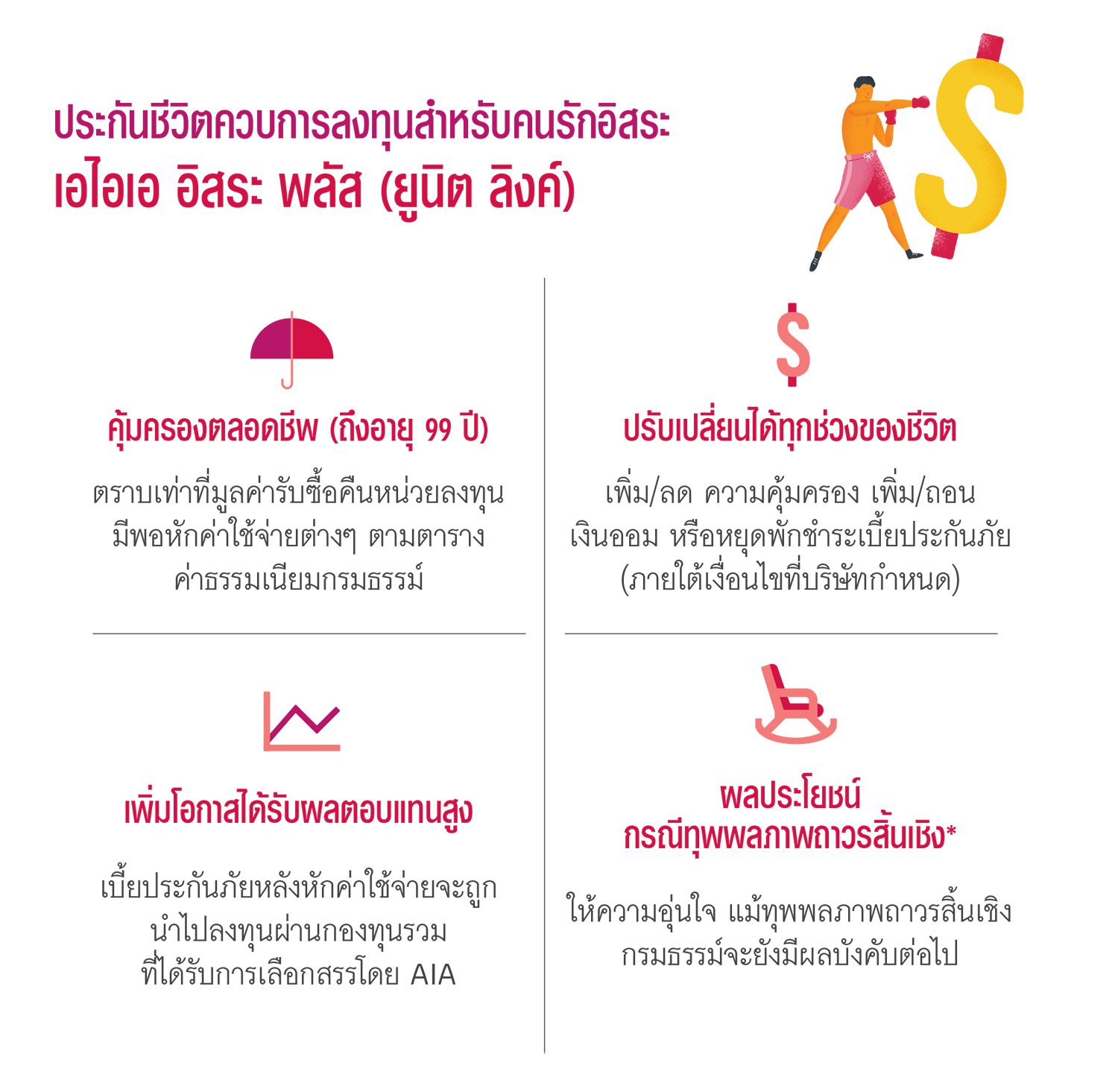 แบบประกัน เอไอเอ อิสระ พลัส (ยูนิต ลิงค์) AIA ISSARA PLUS (UNIT LINKED)