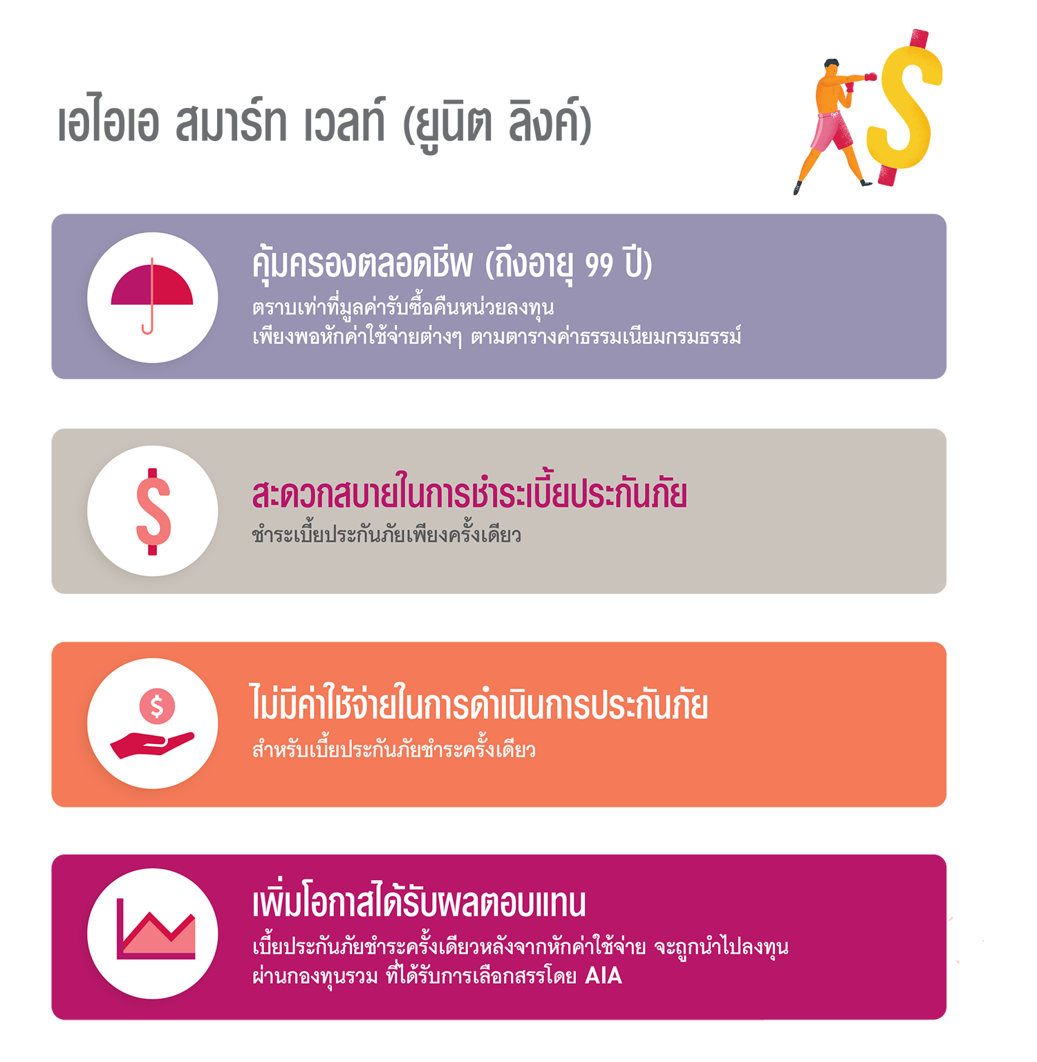 แบบประกัน เอไอเอ สมาร์ท เวลท์ (ยูนิต ลิงค์) AIA SMART WEALTH (UNIT LINKED)