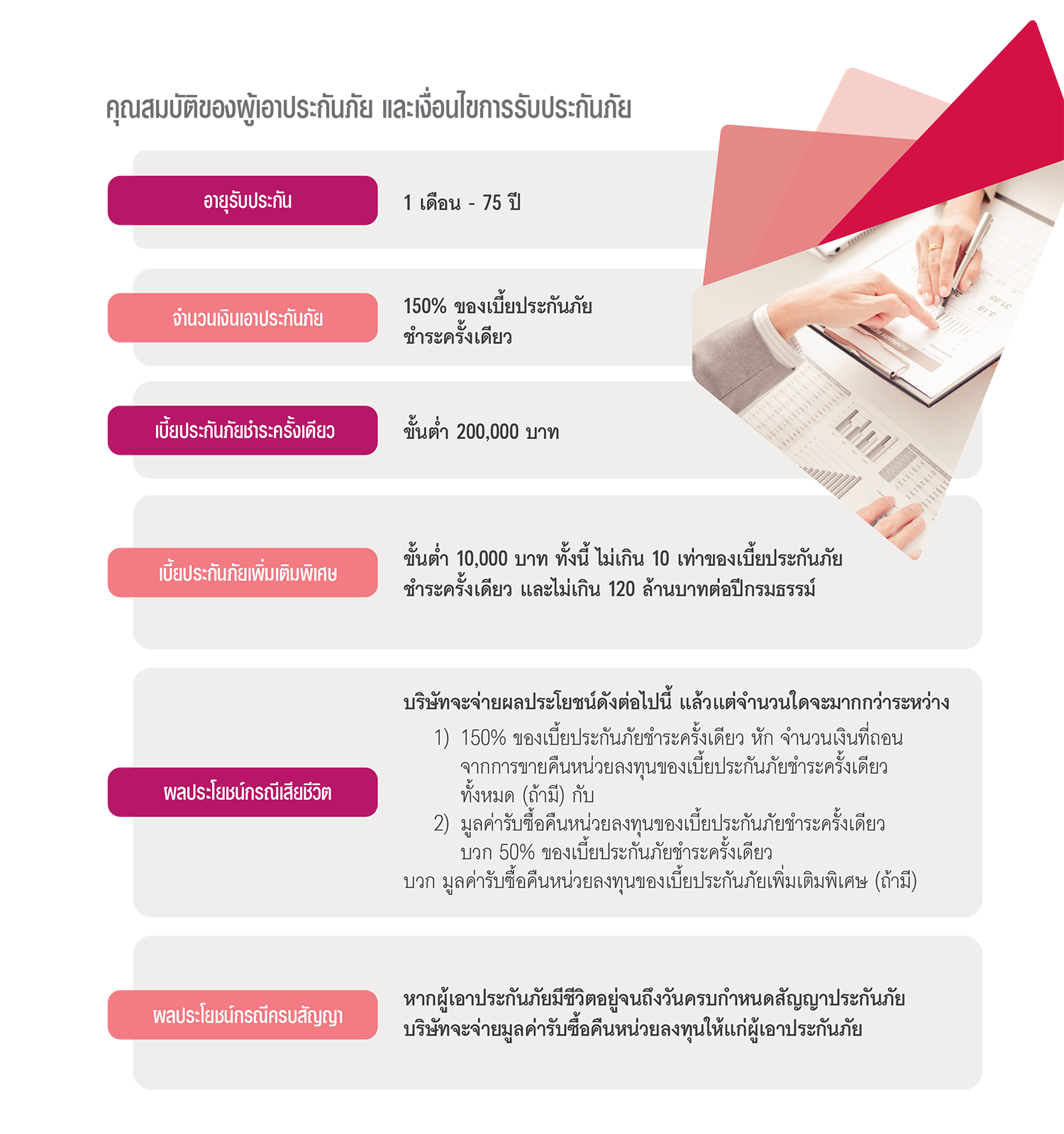 เงื่อนไขการรรับประกัน เอไอเอ สมาร์ท เวลท์ (ยูนิต ลิงค์) AIA SMART WEALTH (UNIT LINKED)