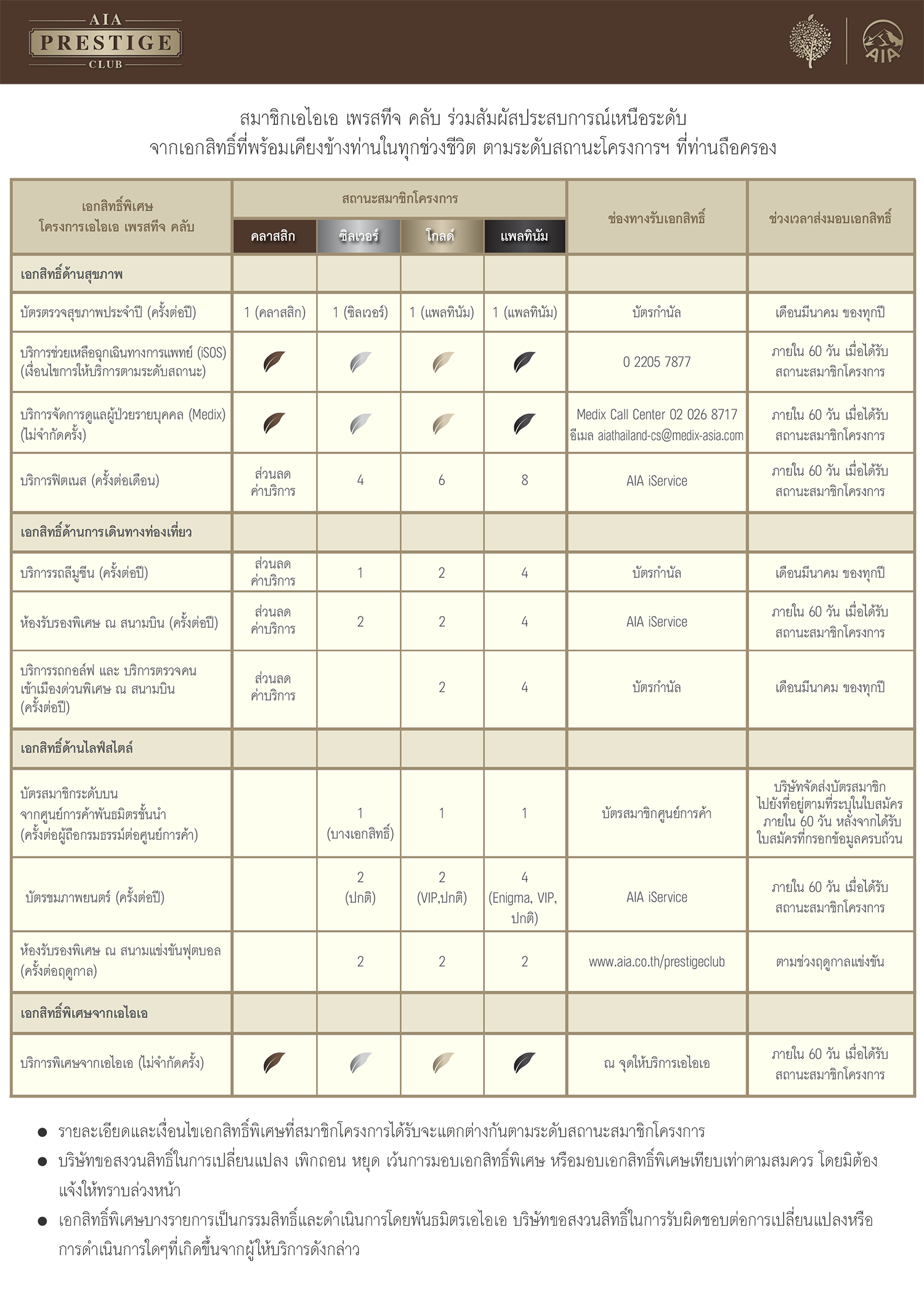 AIA_Prestige High Net Worth ประกันชีวิตสินทรัพย์สูง