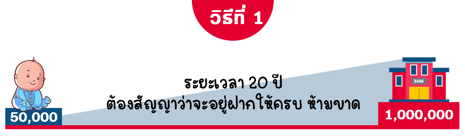 ความแตกต่างของประกันสุขภาพเหมาจ่ายกับแยกรายการ