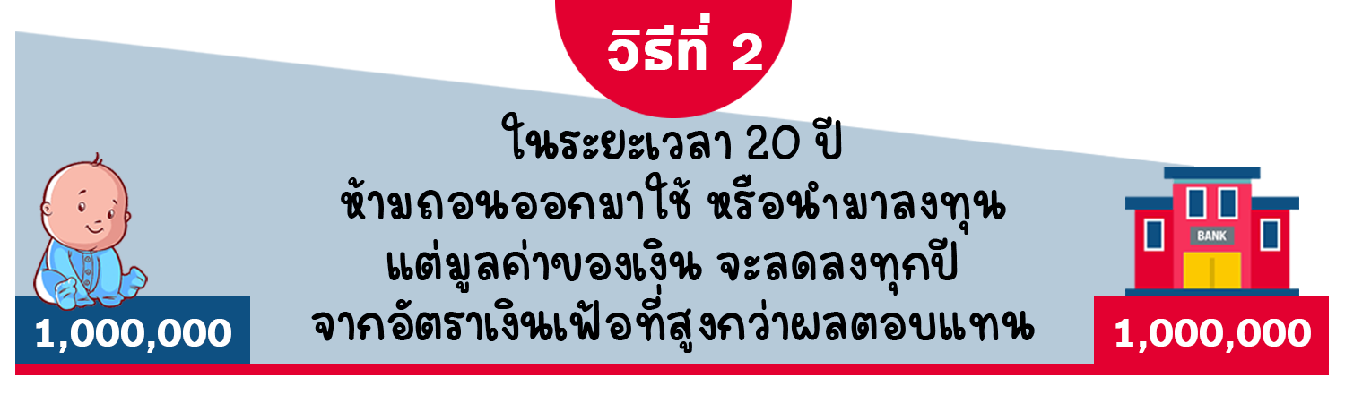 ความแตกต่างของประกันสุขภาพเหมาจ่ายกับแยกรายการ