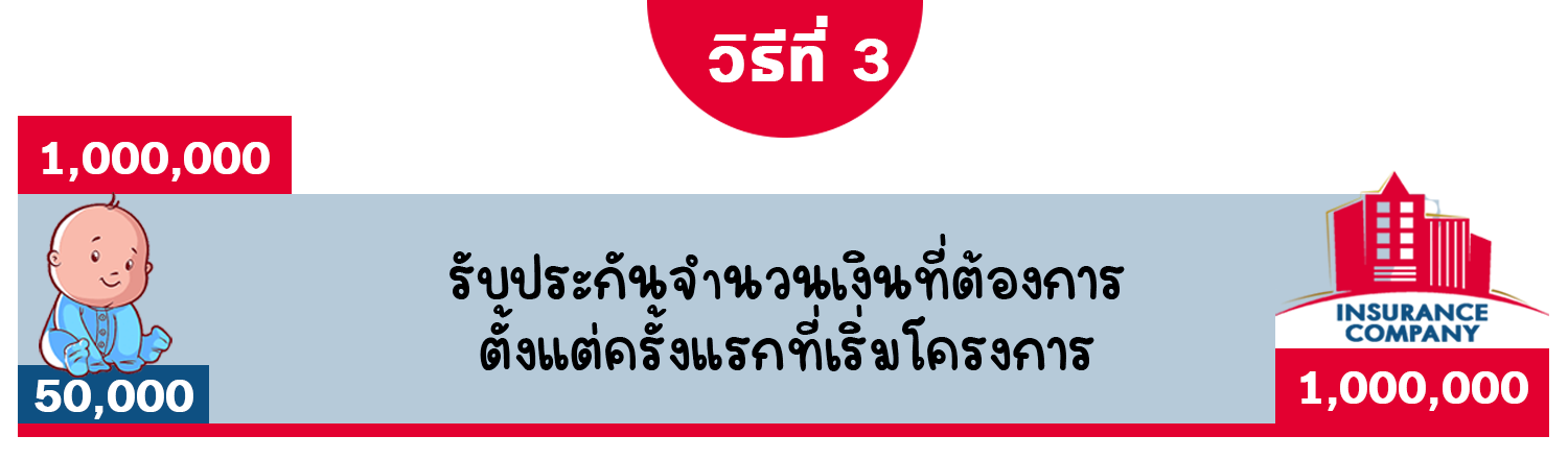 ความแตกต่างของประกันสุขภาพเหมาจ่ายกับแยกรายการ