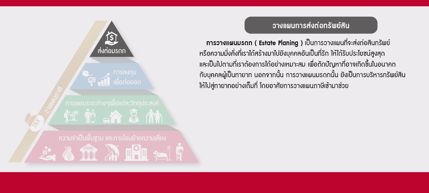 การวางแผนการส่งต่อมรดก