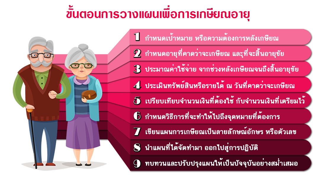 ขั้นตอนการวางแผนเพื่อการเกษียณอายุ