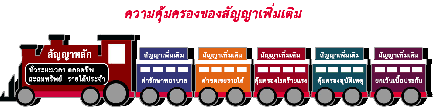 ความคุ้มครองสัญญาเพิ่มเติม