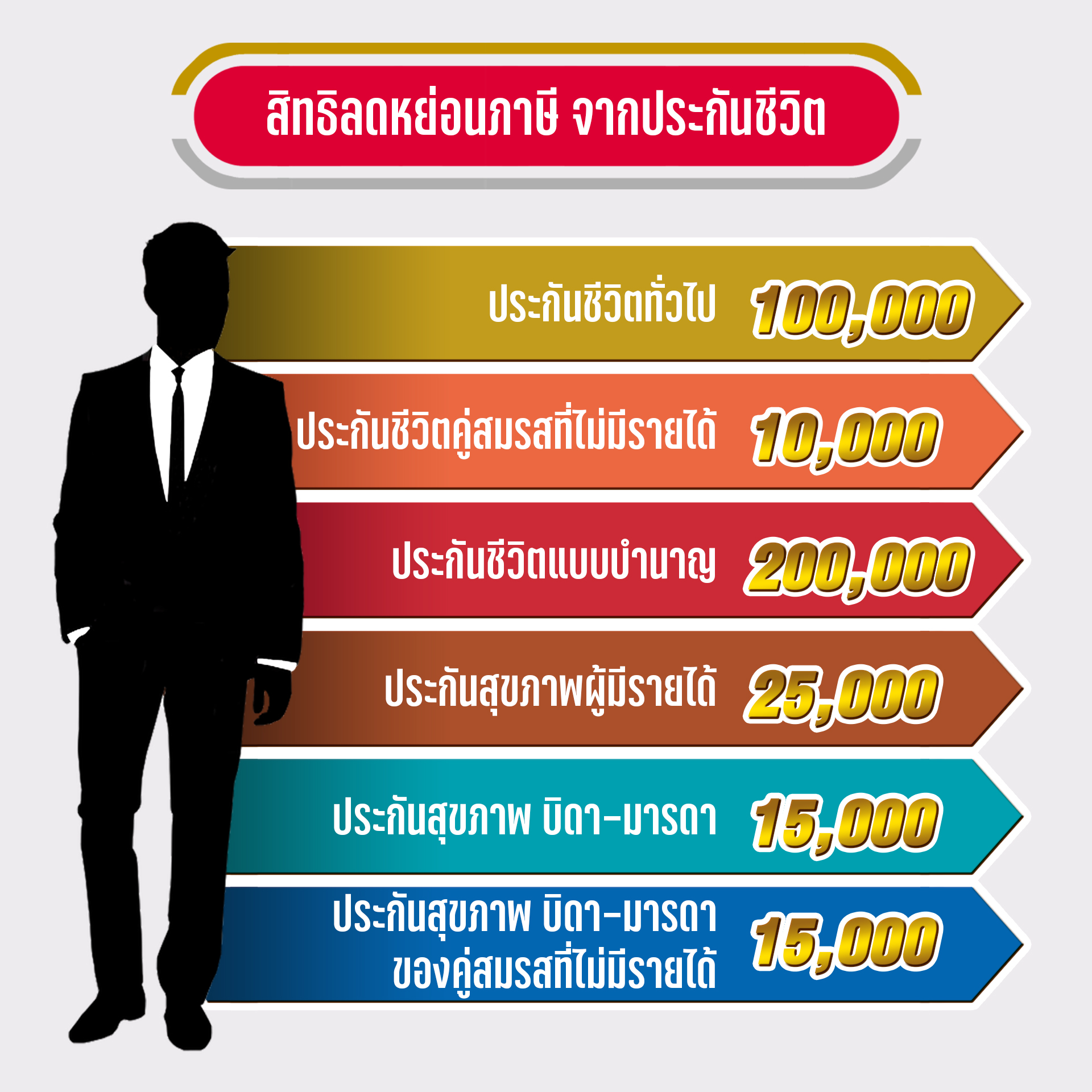 สิทธิในการลดหย่อนภาษีด้วยประกันชีวิิต